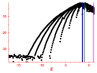 Strength function log